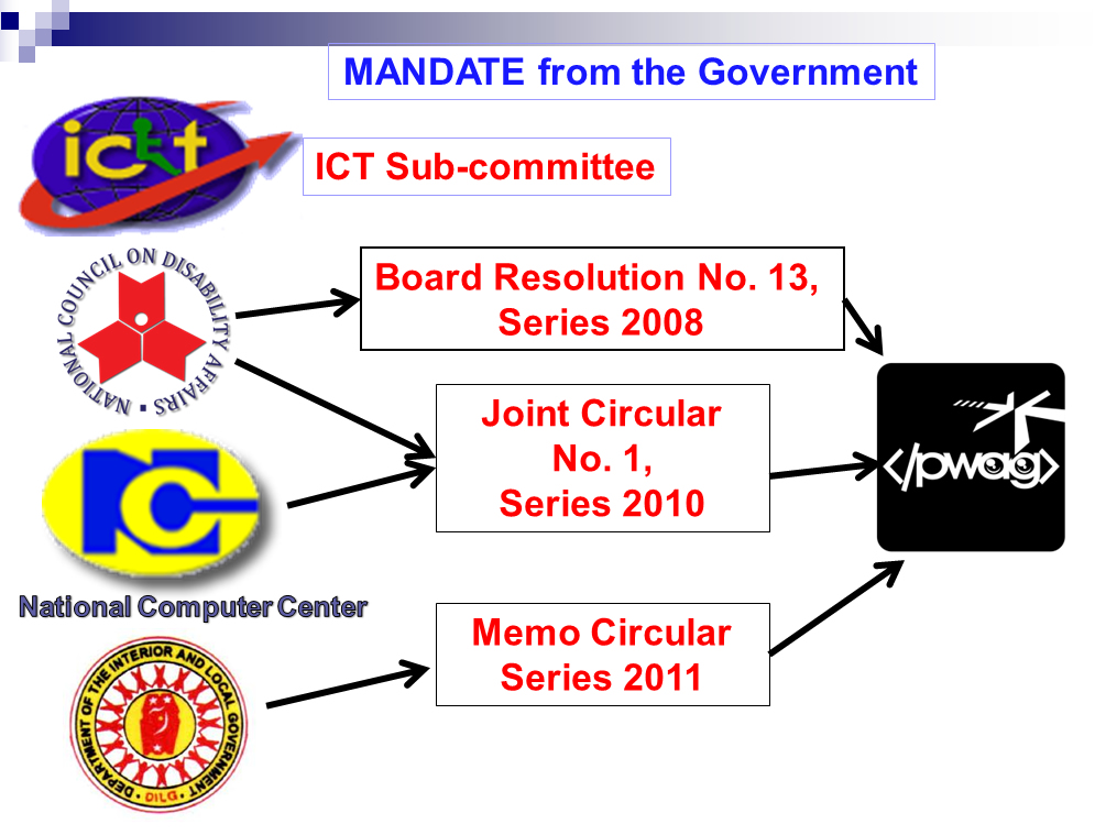As a member of ICT Subcommittee, NCDA and NCC passed Board Resolution 13 and Joint Circular 1